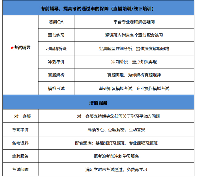 上海-培訓(xùn)課程02.jpg